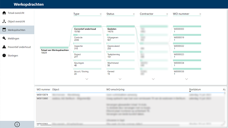 Werkopdrachten overzicht McMain Online in PowerBI