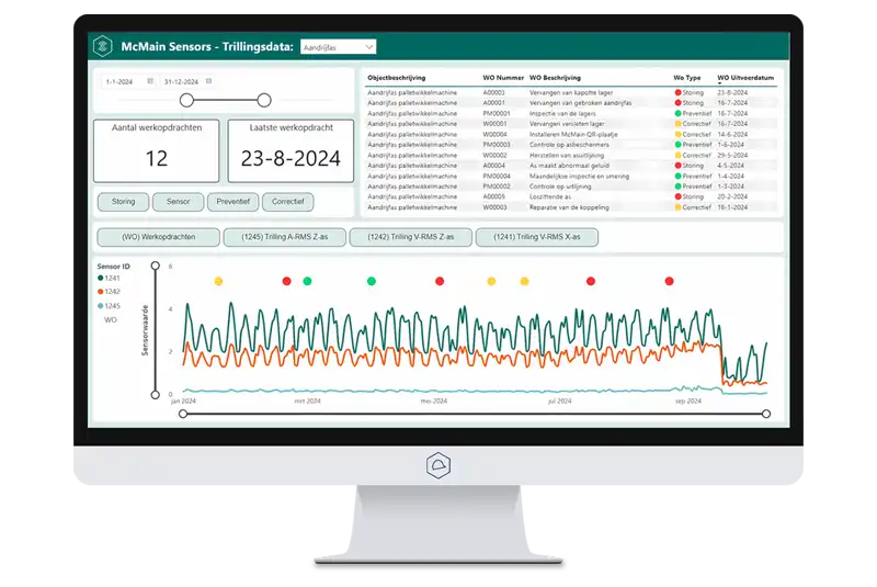 Trillingsdashboard