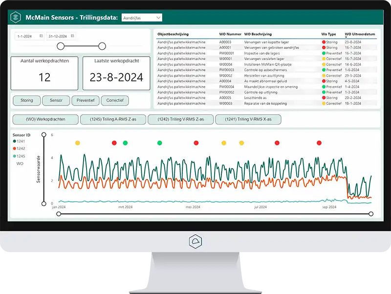 Sensordata dashboard