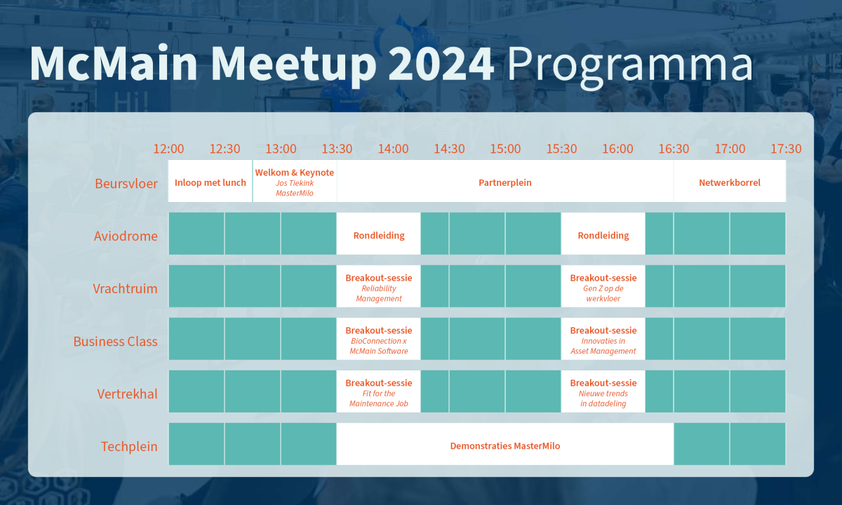 Programma McMain Meetup 2024