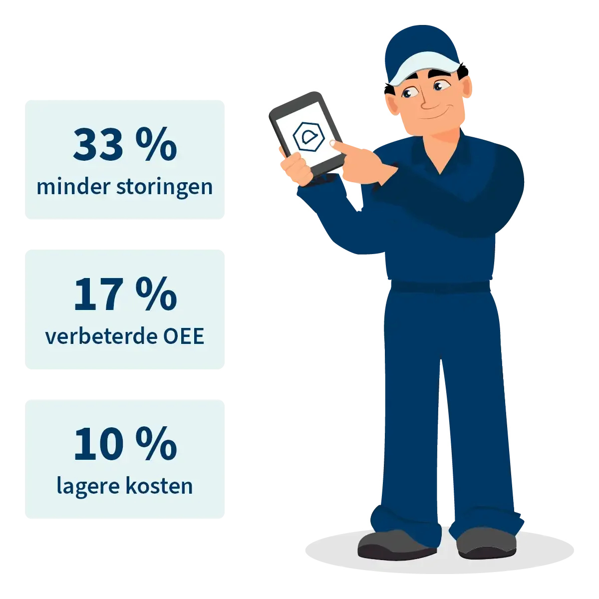 Resultaten McMain