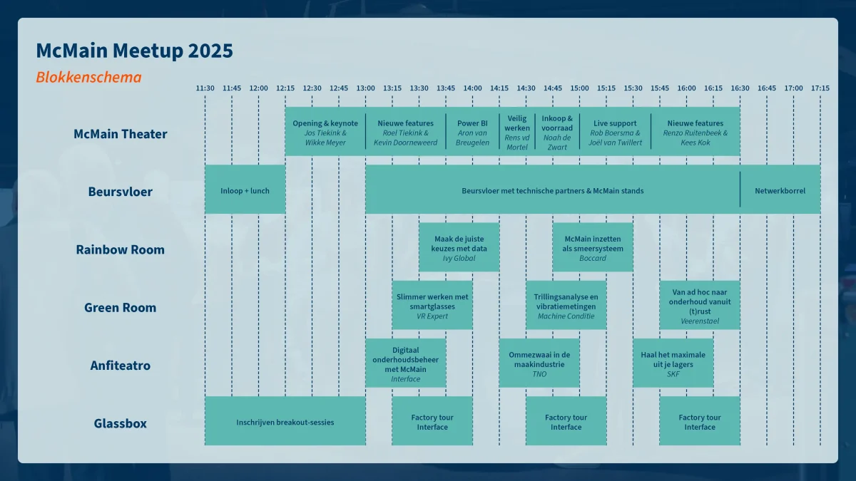 Blokkenschema McMain Meetup 2025