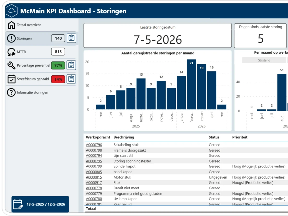 Onderhoud KPI's McMain