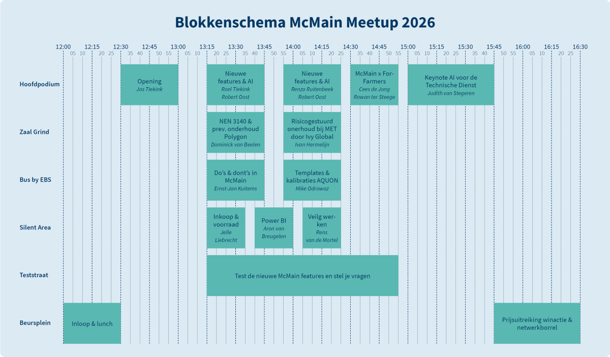 Blokkenschema McMain Meetup 2026